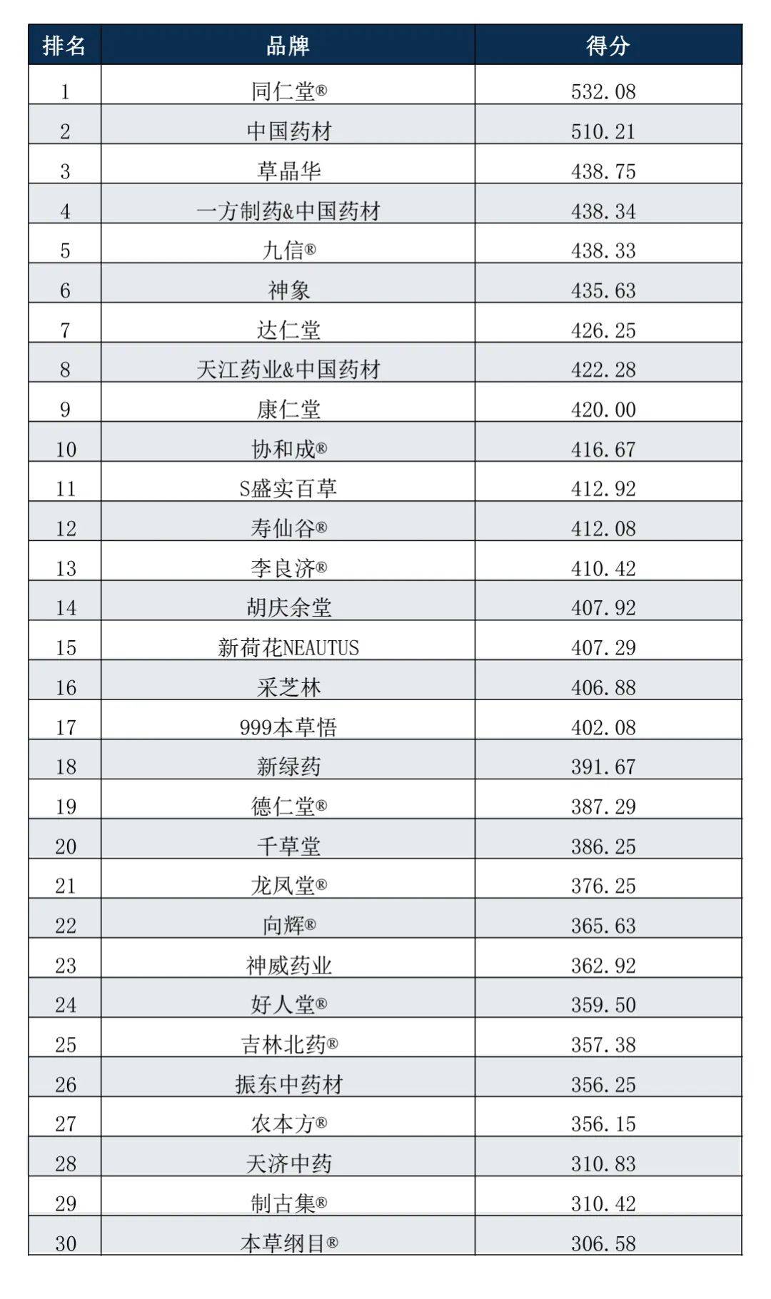补肾药10大排行榜最新中药名，2023年度补肾药排行榜，十大热门中药盘点