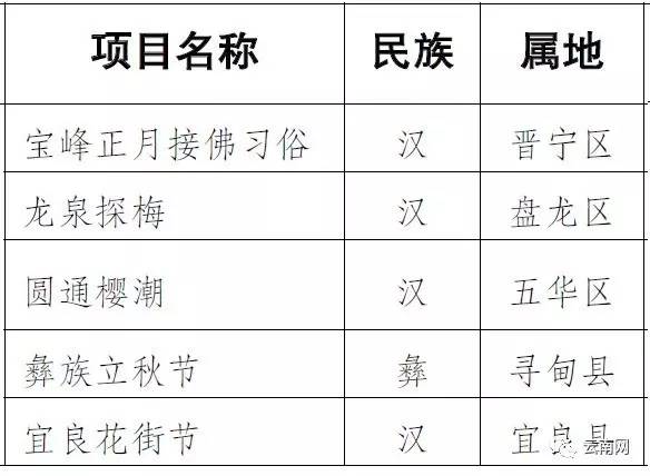 云南监狱马林最新，云南监狱马林最新情况概述