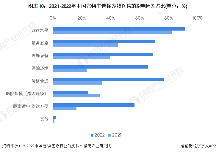 上海最新宠物店转让，市场趋势、经营策略与未来发展前景分析，上海宠物店转让深度解析，市场趋势、经营策略与未来展望