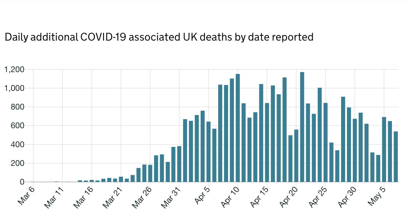 英国最新确诊病例数据，英国最新确诊病例数据公布