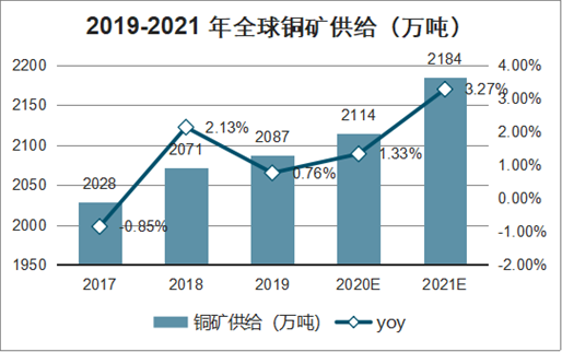 全球铜矿价格最新动态，市场趋势分析与预测，全球铜矿价格动态更新，市场趋势深度分析与预测