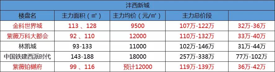 林凯城最新房价走势分析与购房指南，林凯城房价走势解析与购房指南