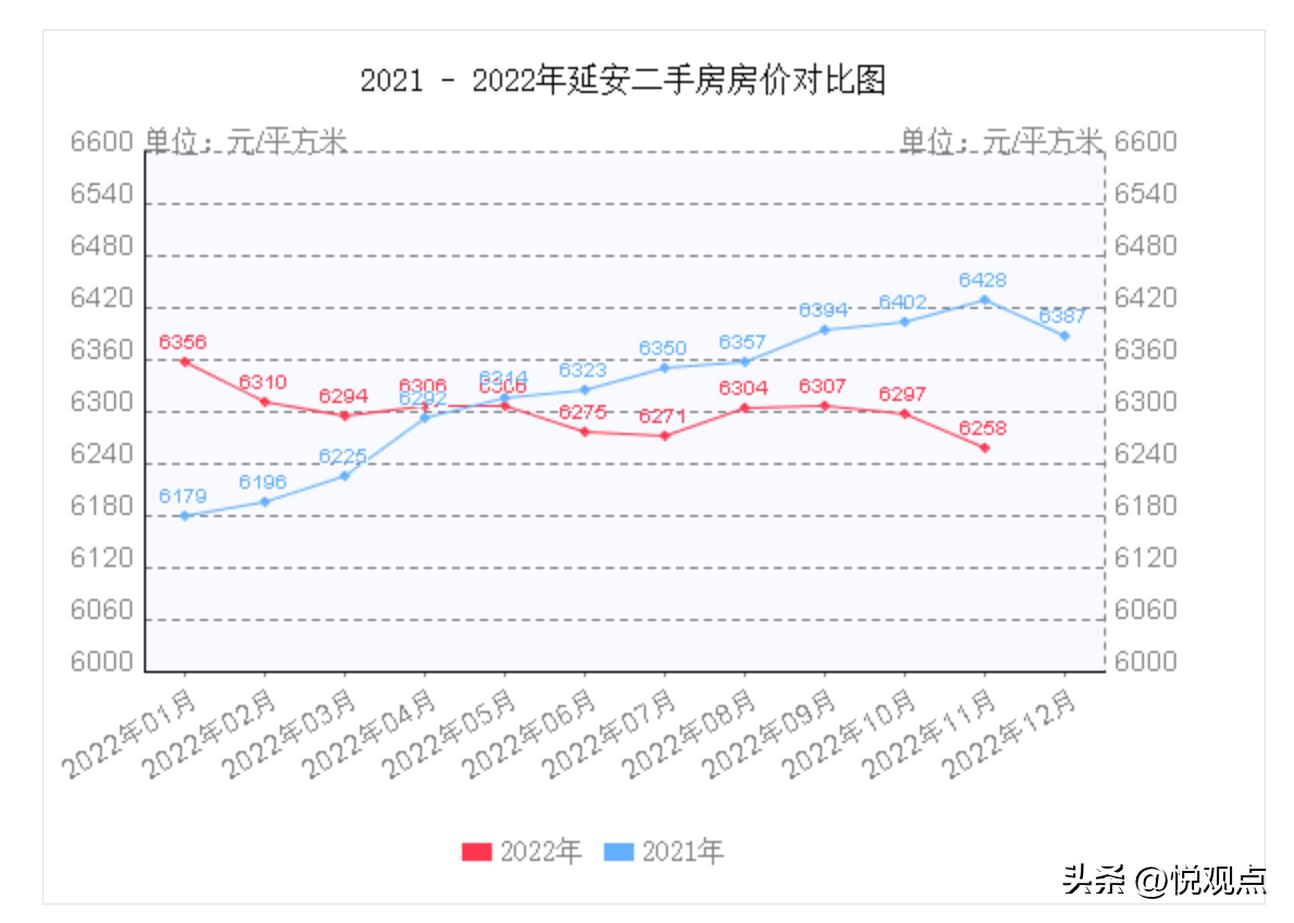 中国最新房价走势图，中国最新房价走势分析报告