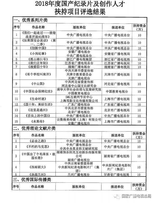 2018年最新开奖记录，2018年度最新开奖结果汇总