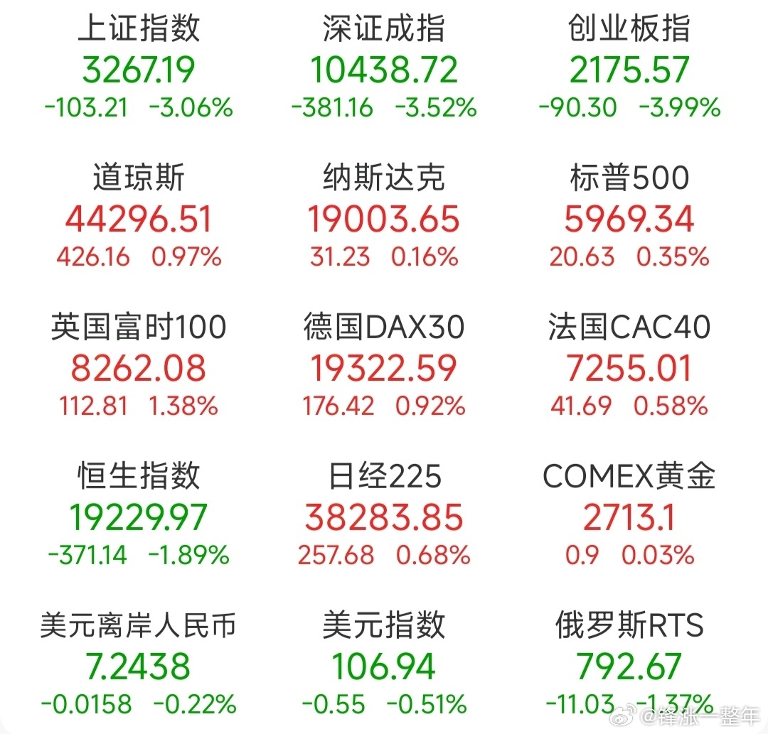 全球指数最新行情，全球指数最新动态概览
