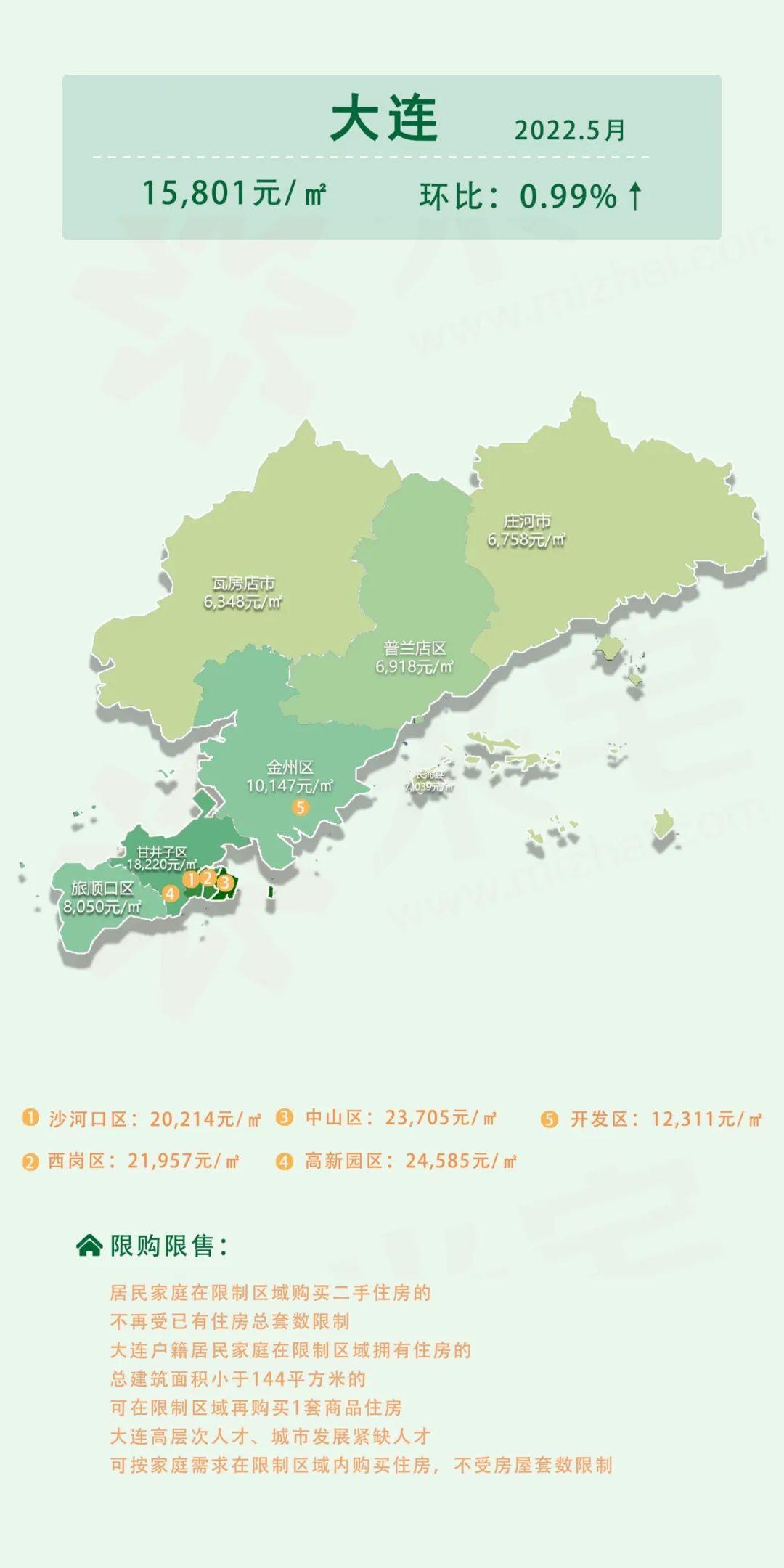 2017大连最新房价，大连2017年房价概览