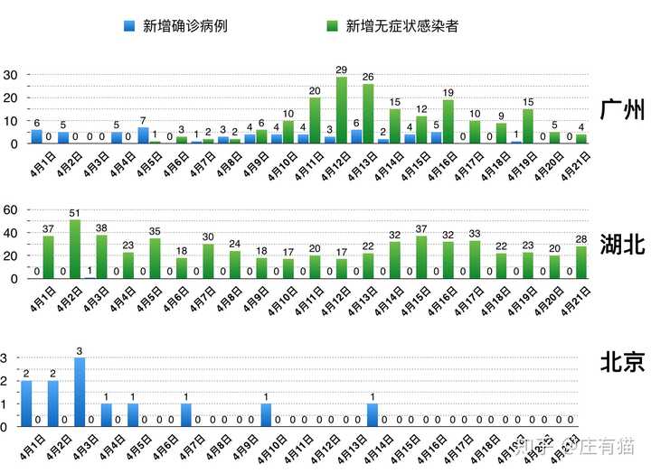 北京病毒感染最新情况深度解析，北京病毒感染最新情况深度剖析