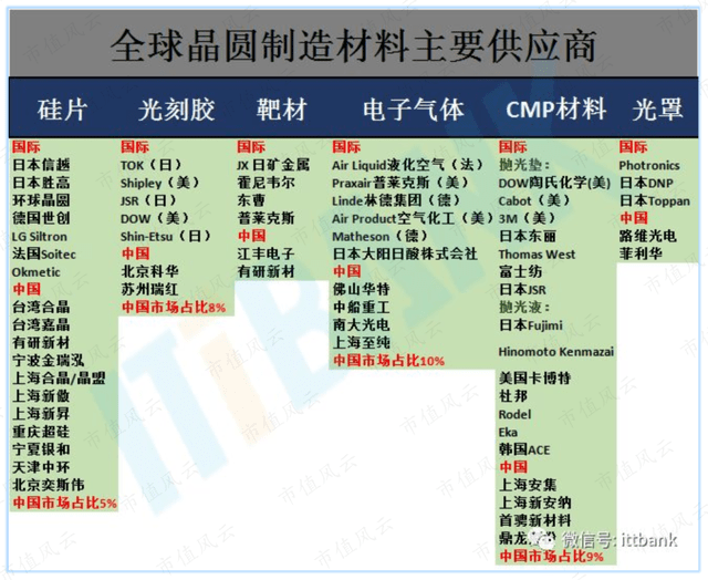 半导体产业全景解析，探寻全部个股的投资价值，半导体产业全景解析，探寻全部个股投资价值的深度探索