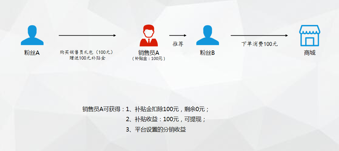 最新在线代理，最新在线代理服务解析