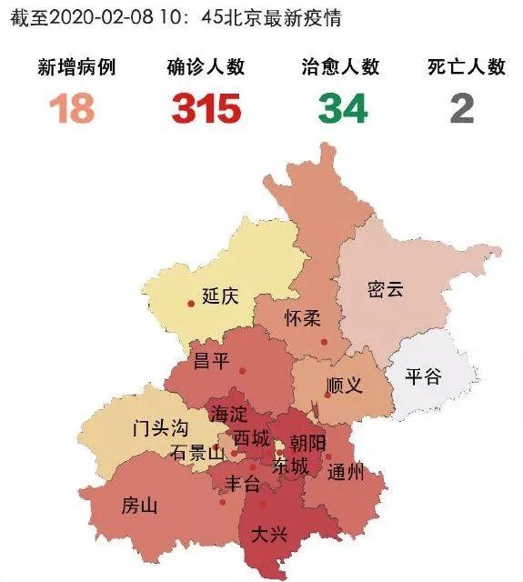 7月8号北京最新疫情,8月7日北京新增病例