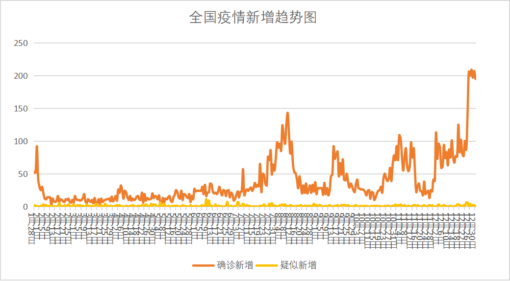 最新疫情速报最新，最新疫情速报更新，最新动态与进展