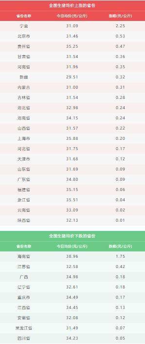 今日国内最新猪价行情分析，今日国内猪价行情深度解析