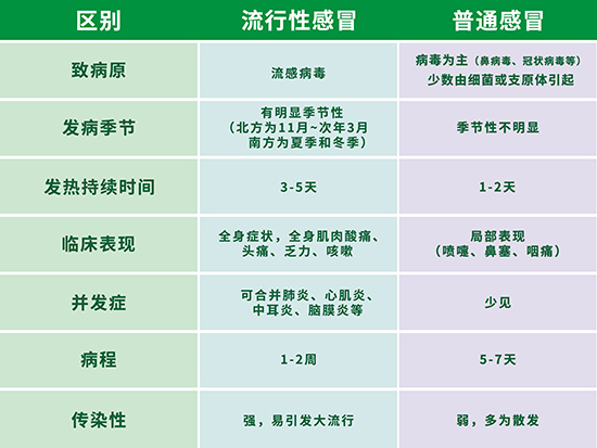 最新武汉流感，武汉流感最新动态