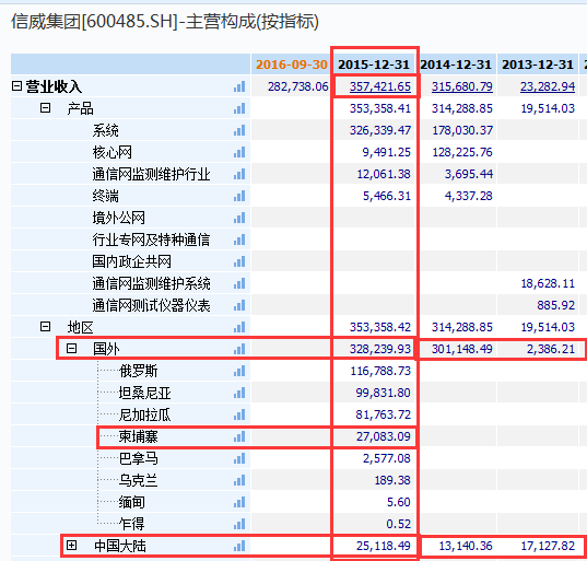 信威集团最新消息网易，信威集团最新动态网易报道速递