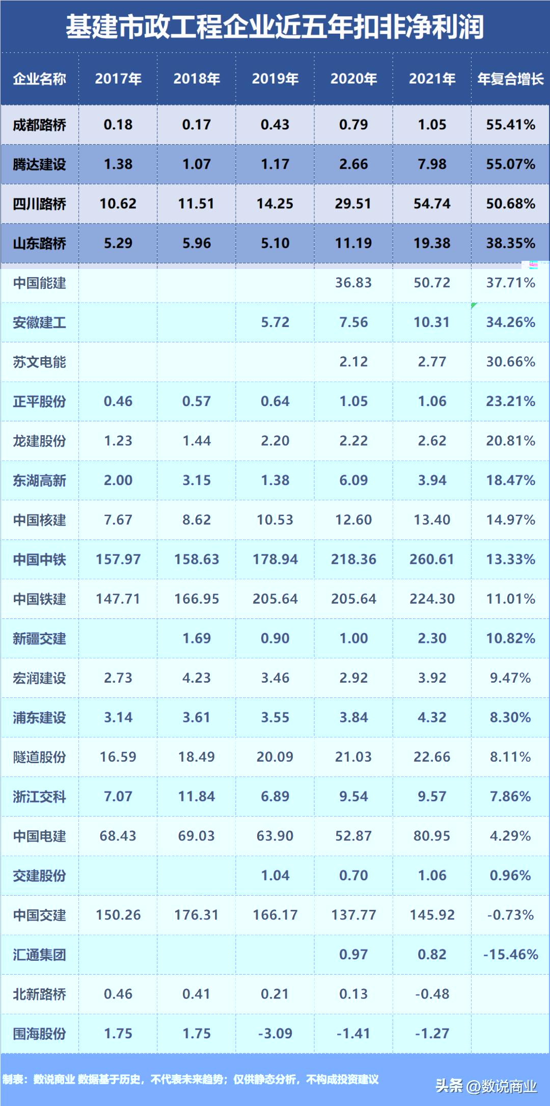 电建路桥集团最新中标项目，电建路桥集团中标再下一城，最新项目揭晓