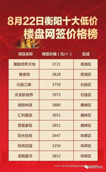 衡阳市房价风云录，最新价格揭秘，投资置业风向标，衡阳楼市新动向，最新房价解析，投资风向标揭晓