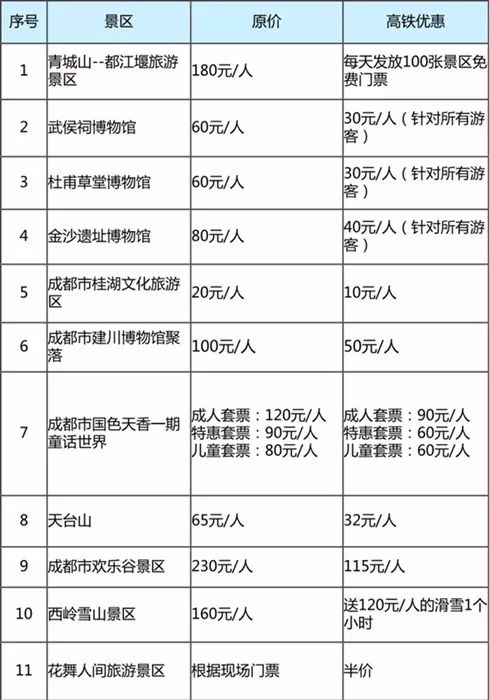 成都高铁最新消息，成都高铁最新动态
