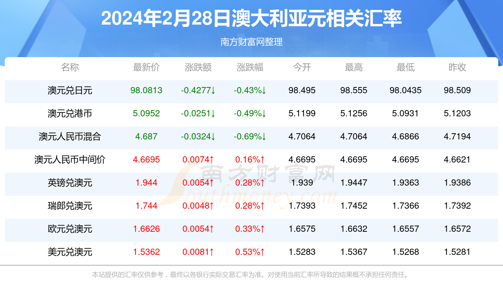 新澳2024年正版资料，新澳2024年正版资料概览