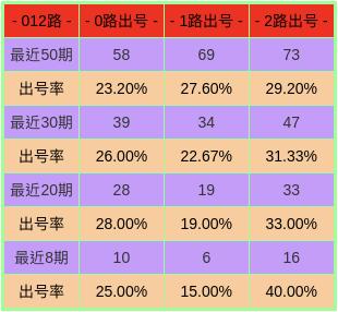 2024今晚澳门开奖号码，澳门今晚开奖号码预测（2024年）