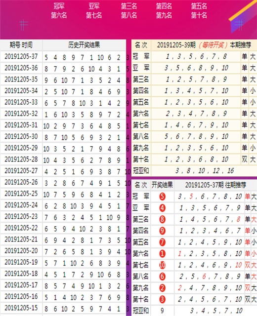2024年新澳门天天彩开奖结果，澳门彩票开奖结果及预测分析
