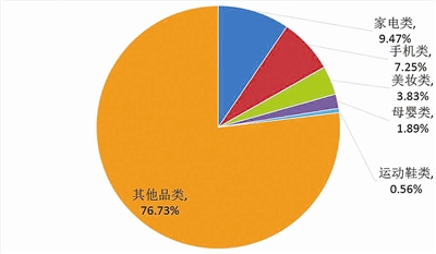 双十一最新数据揭示，购物狂欢背后的惊人增长，双十一最新数据揭秘，购物狂欢背后的惊人增长趋势揭秘