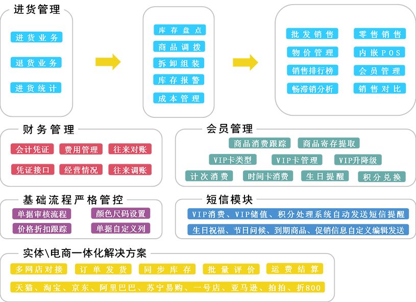7777788888管家婆资料_决策资料解析实施_精英版95.890.836.234