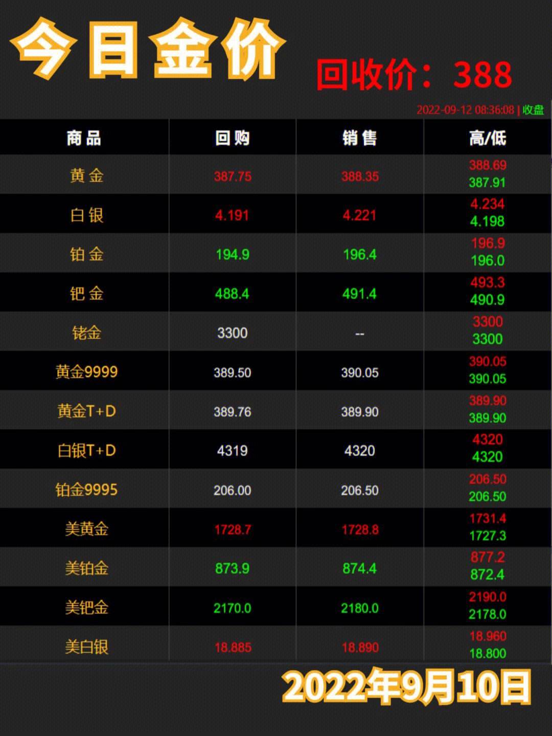 最新金价回收,最新金价回收实时行情今天查询