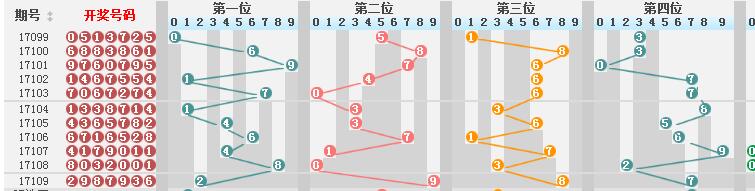 新澳门彩历史开奖结果走势图表，澳门彩历史开奖结果走势图表概览