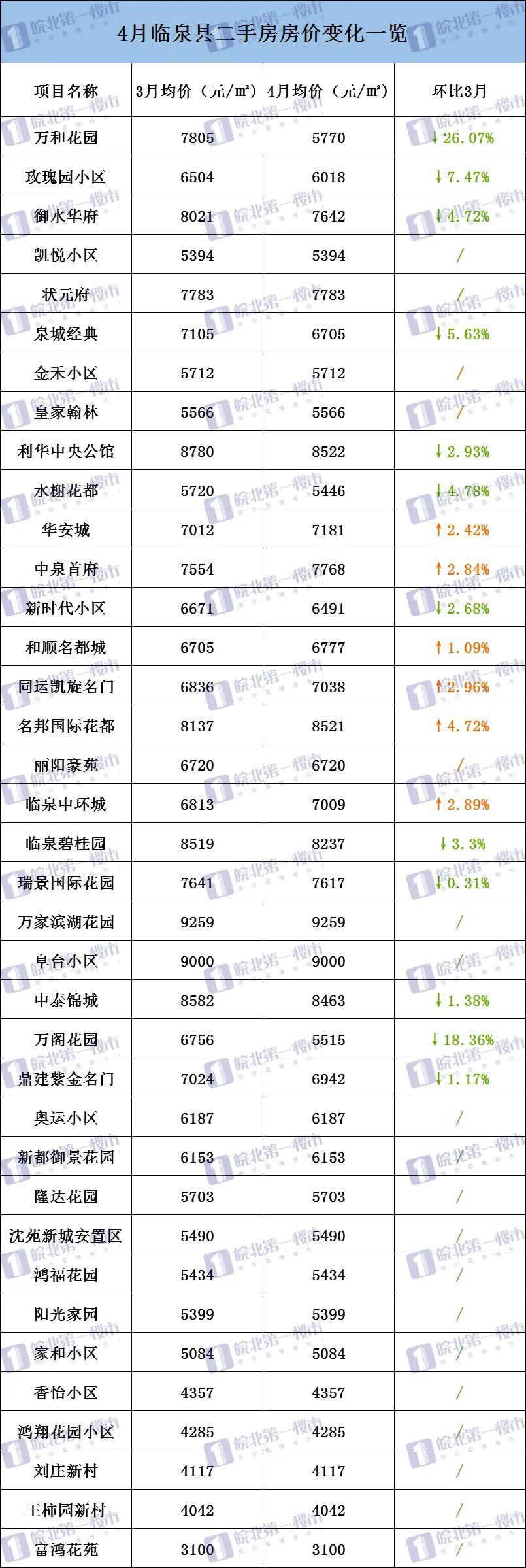 界首租房最新信息界首二手房信息，界首房产租赁与二手房市场最新资讯