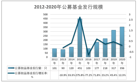 最新基金，最新基金动态及投资趋势分析