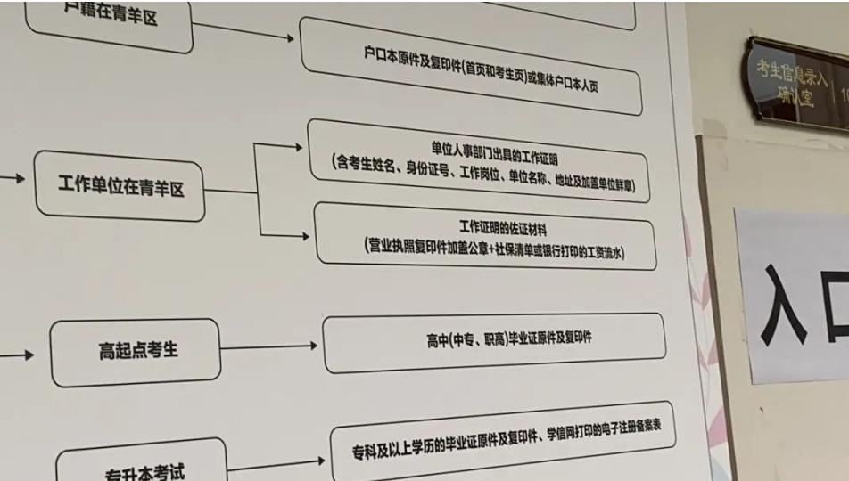 成人高考最新政策，成人高考最新政策解读
