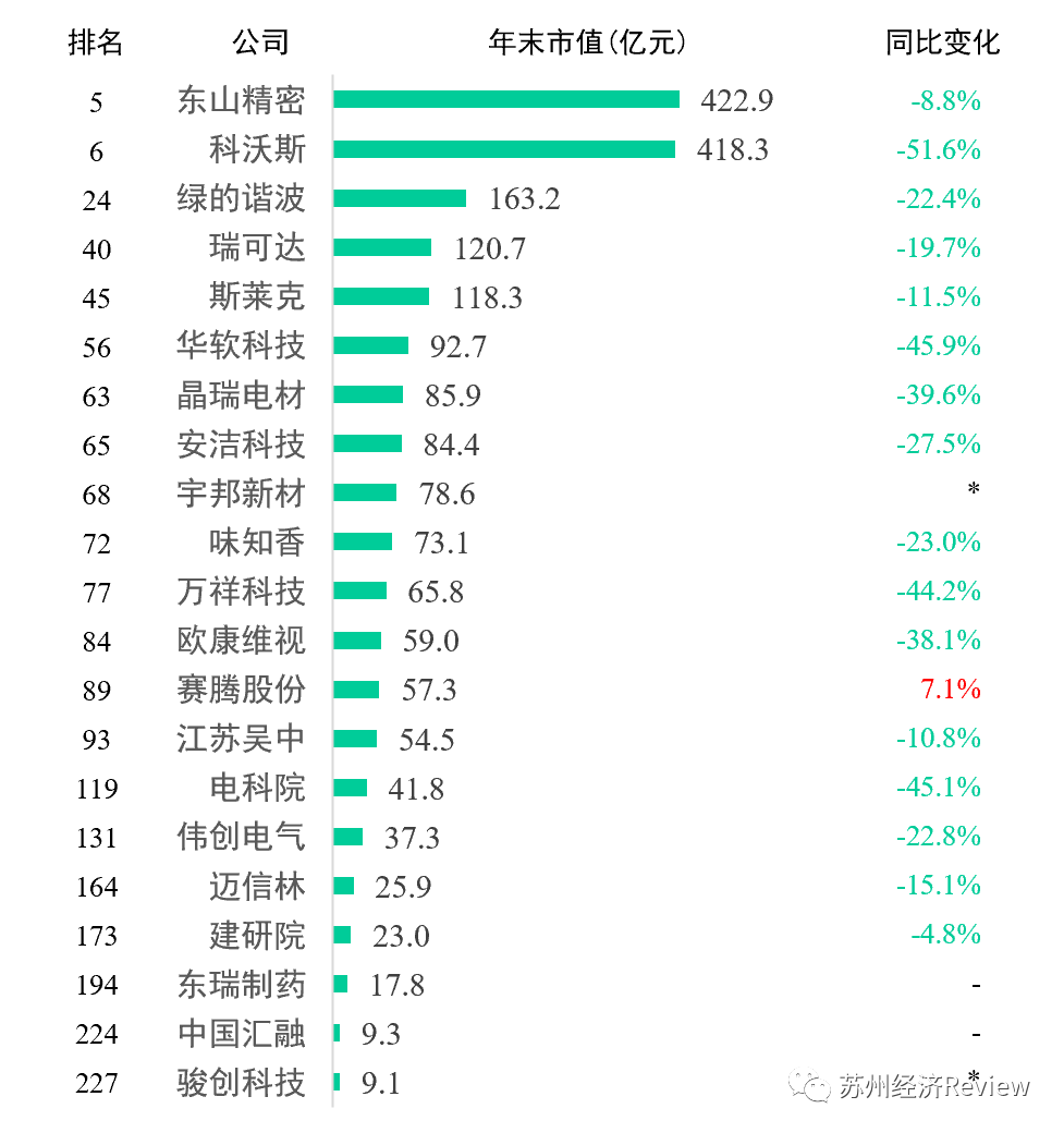 苏州上市公司最新排名，苏州上市公司最新排名榜单揭晓