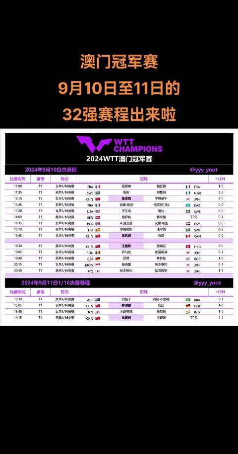 今天晚上澳门买什么