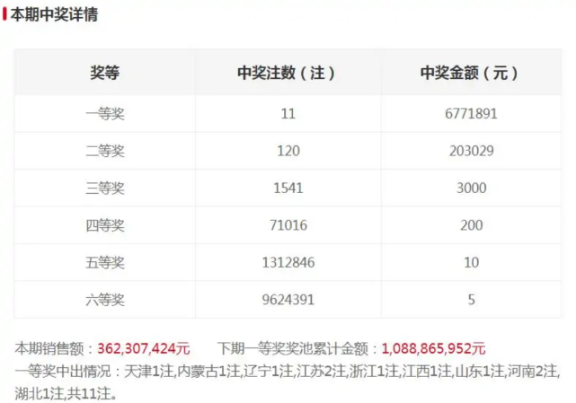 新澳门开奖记录查询今天晚上，澳门今晚开奖记录查询结果揭晓