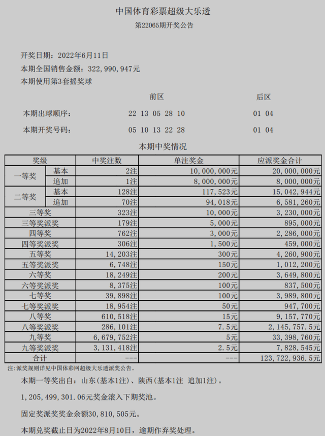 澳门六开奖结果今天开奖记录查询，澳门六开奖结果最新查询与彩票文化解读
