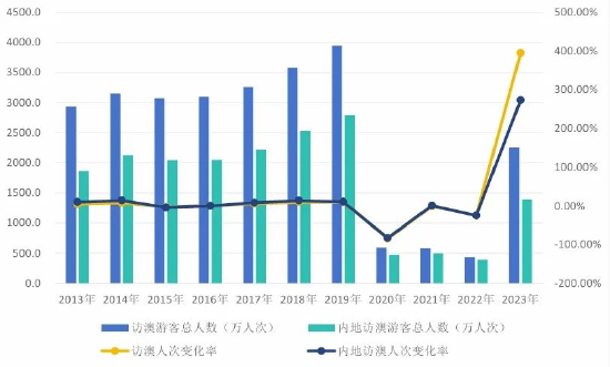 2024澳门开最新开奖结果，澳门最新开奖结果揭晓，2024年开奖数据出炉