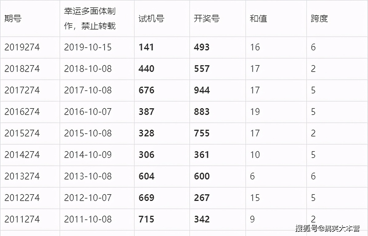澳六开彩号码，澳六开彩最新开奖号码揭晓