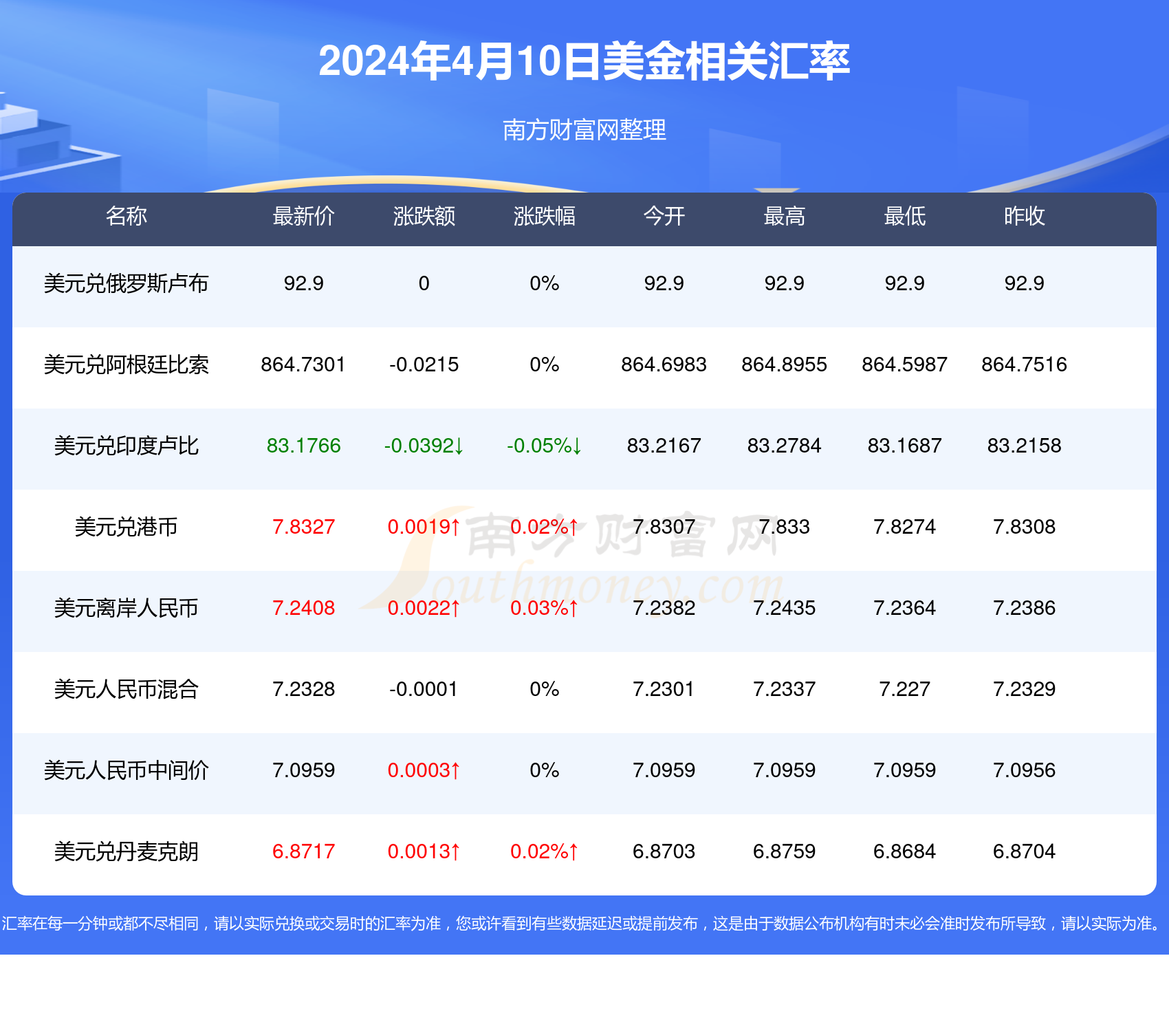 新澳2024年最新版资料，新澳2024年最新版资料概览
