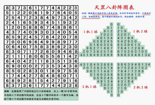 最新3d天罡八卦图，揭秘最新3D天罡八卦图，古老智慧的现代演绎