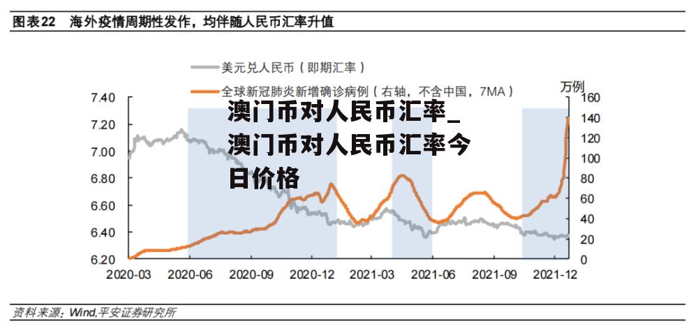 澳门元走势，澳门元市场走势分析