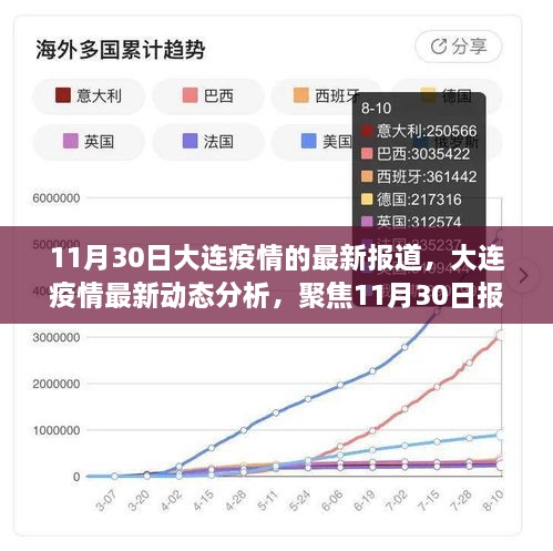 大连最新疫情等级实时更新，全面了解疫情动态，筑牢防线共抗疫情，大连疫情实时监控，全面解读疫情等级，携手筑牢防疫防线