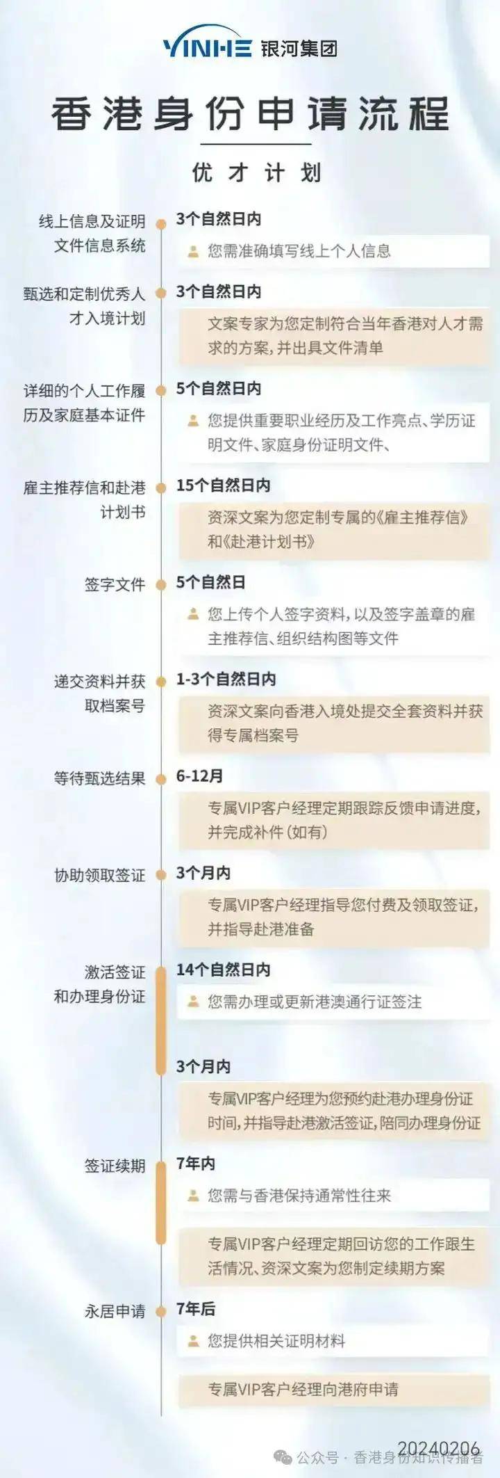 2024年香港开奖号码