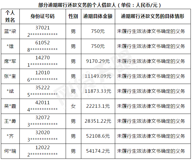常熟2017最新老赖名单，常熟2017年度老赖名单公布
