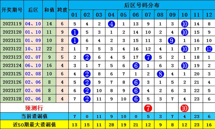 新奥门彩出号综合走势大全最新，新奥门彩出号综合走势大全最新版解析