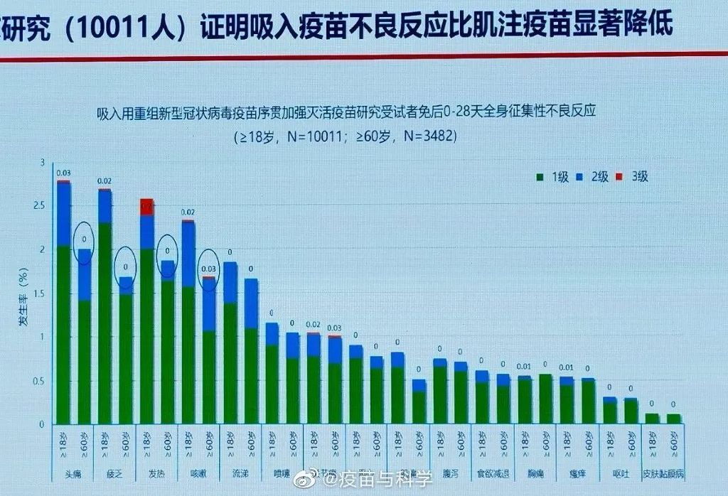 疫情最新疫苗，疫情最新疫苗进展报告