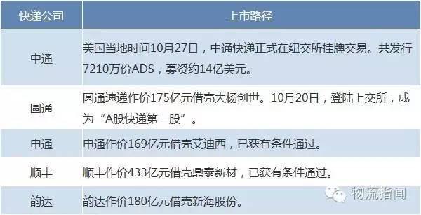 “一码速递，9点20分揭秘大事件”，一码速递9点20分大揭秘：战略升级引领快递行业新篇章