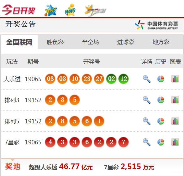 新澳天天开奖资料大全最新54期，新澳天天开奖资料大全最新54期背后的犯罪风险警示