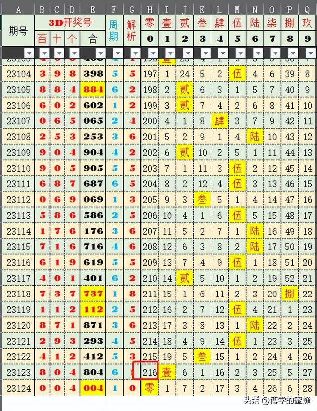 新澳历史开奖结果记录大全最新，澳开奖结果+开奖记录