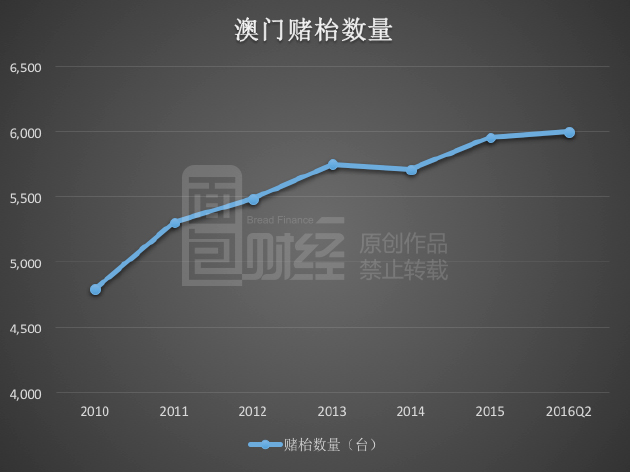 新澳门彩出号综合走势预测，澳门彩票最新综合走势分析与预测