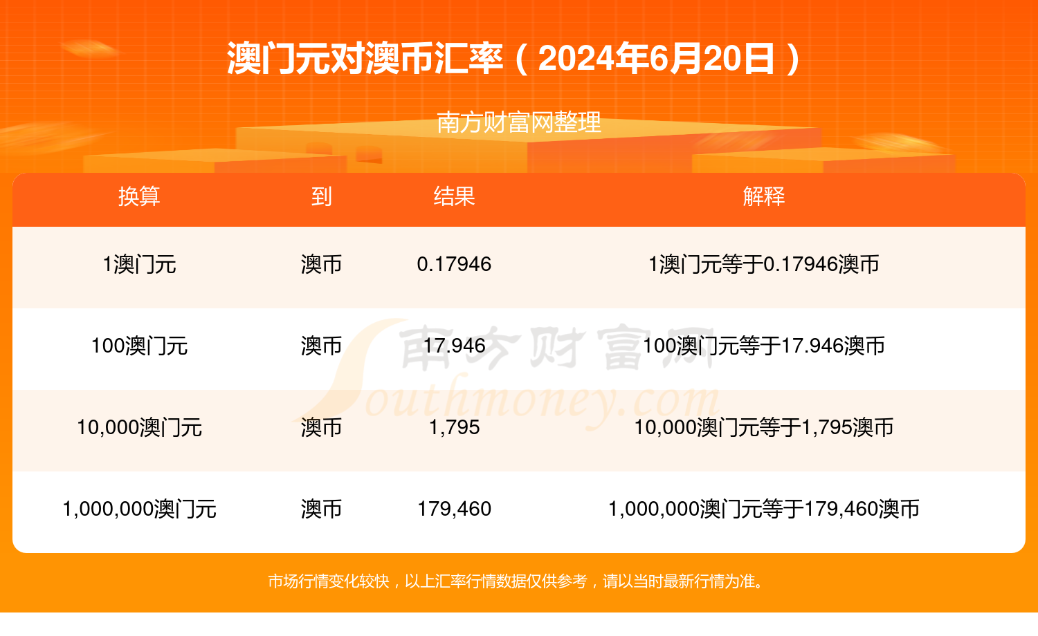 澳门币今天汇率是多少，澳门币今日汇率概况